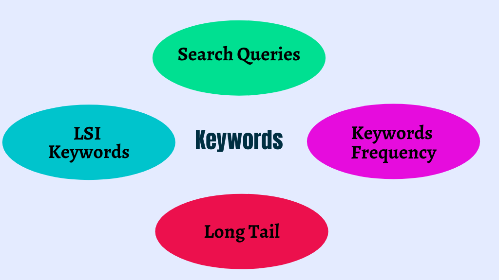 keywords