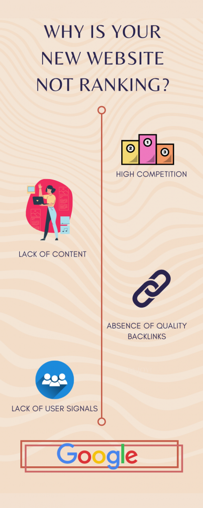 Why is your new website not ranking