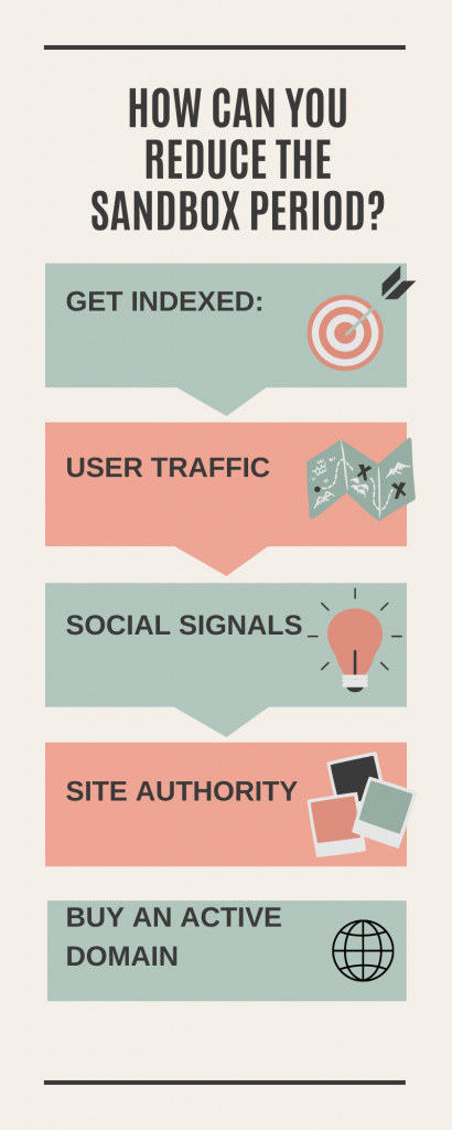 How can you reduce the sandbox period