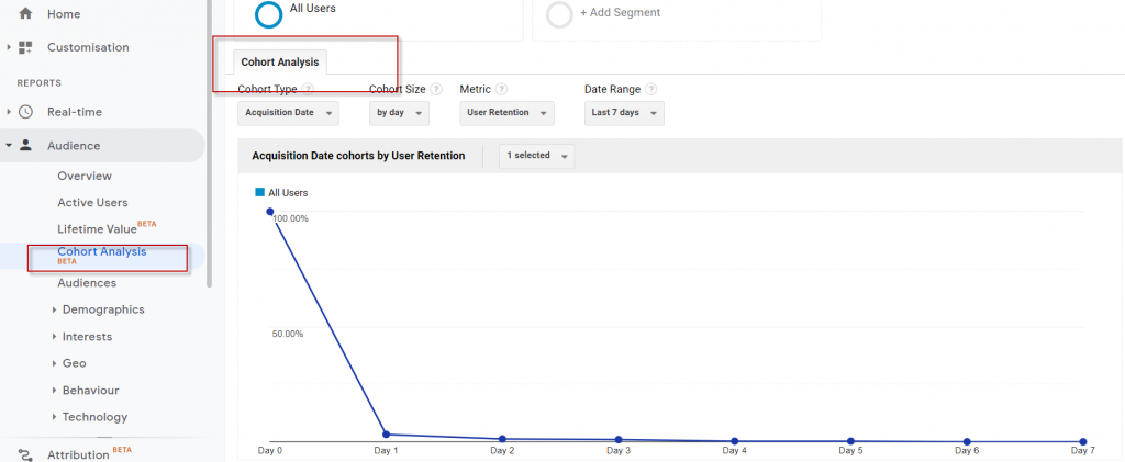 Google Analytics(分析)指南 - 受众报告 5 cohort analysis