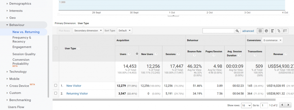 Google Analytics(分析)指南 - 受众报告 12 behavior