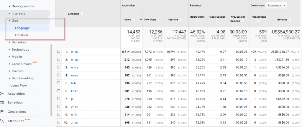 Google Analytics(分析)指南 - 受众报告 11 geo