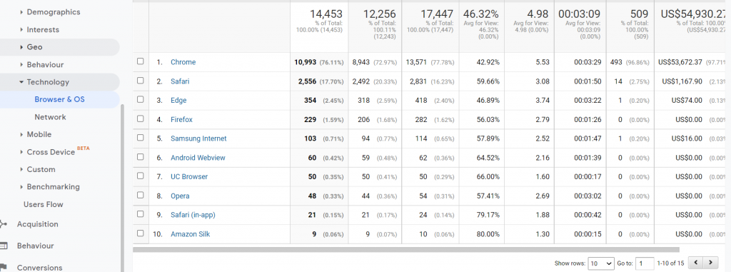 Google Analytics(分析)指南 - 受众报告 13 technology - google analytics
