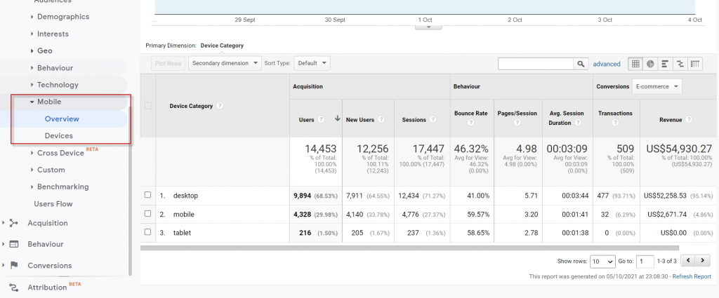 Google Analytics(分析)指南 - 受众报告 14 mobile overview google analytics