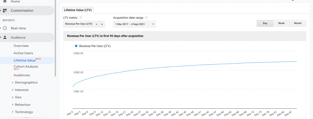 Google Analytics(分析)指南 - 受众报告 4 lifetime value