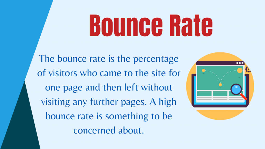 Jak korzystać z Google Analytics, aby poprawić SEO 4 Bounce Rate