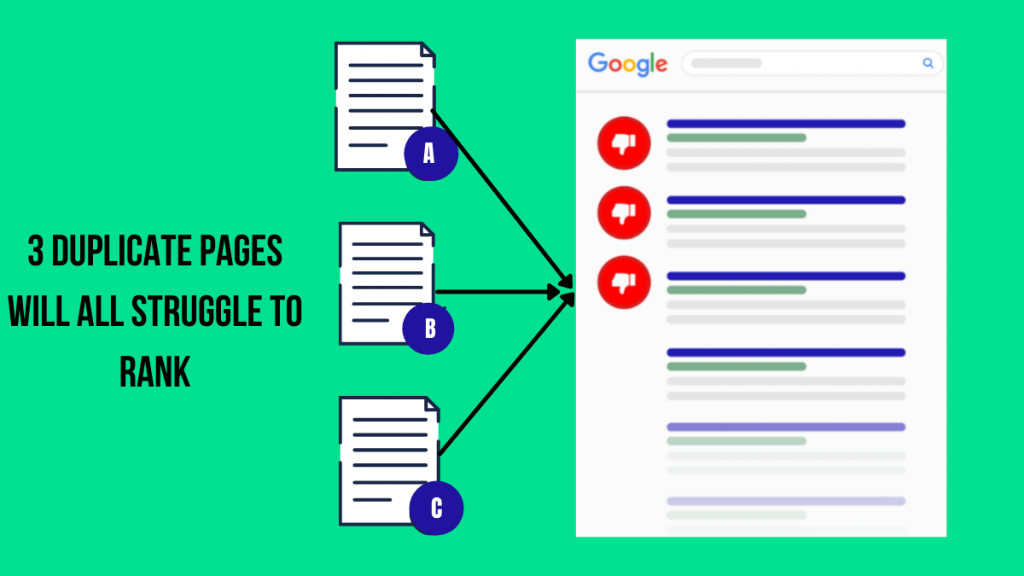 重複コンテンツと SEO: 完全ガイド 3 Duplicate pages will all struggle to rank