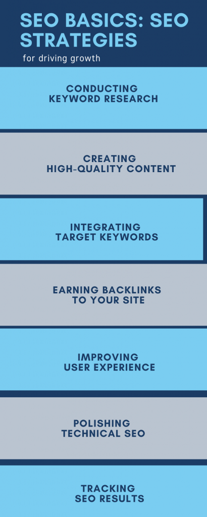 SEO 促进业务增长:8 种行之有效的方法 10 SEO basics SEO strategies for driving growth