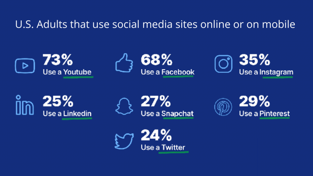 社交媒体营销的优缺点3 social media sites