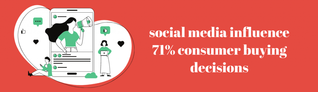 social media influence 71% consumer buying decisions