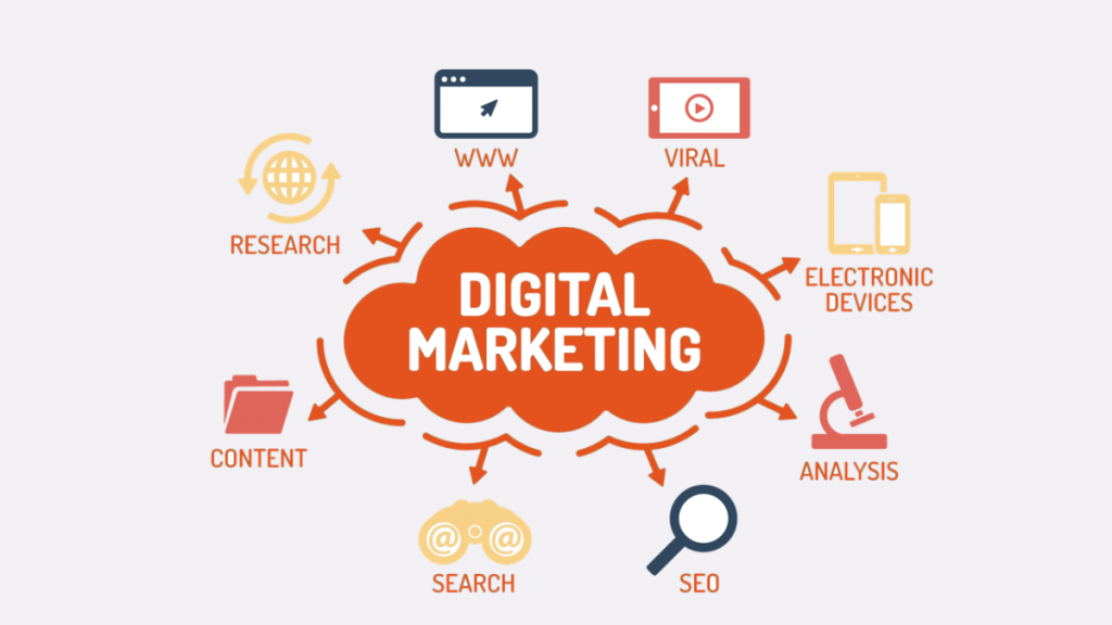 digital marketing