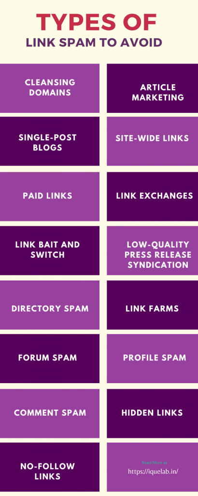 ما هو رابط البريد العشوائي - كل ما تحتاج إلى معرفته 3 Types of Link Spam to Avoid