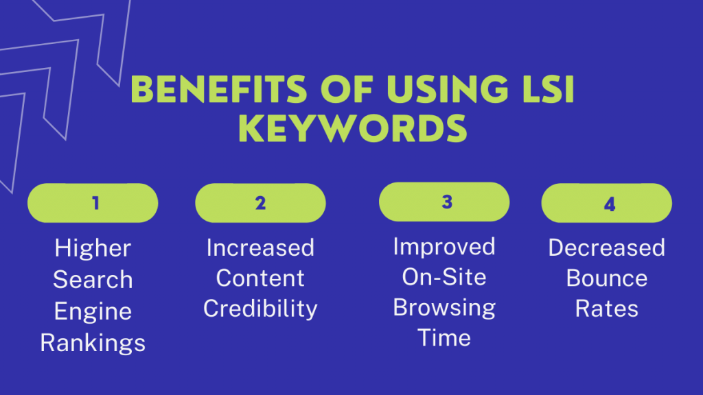 Bagaimana Menggunakan Kata Kunci LSI untuk Meningkatkan Traffic SEO? 8 Benefits of Using LSI Keywords