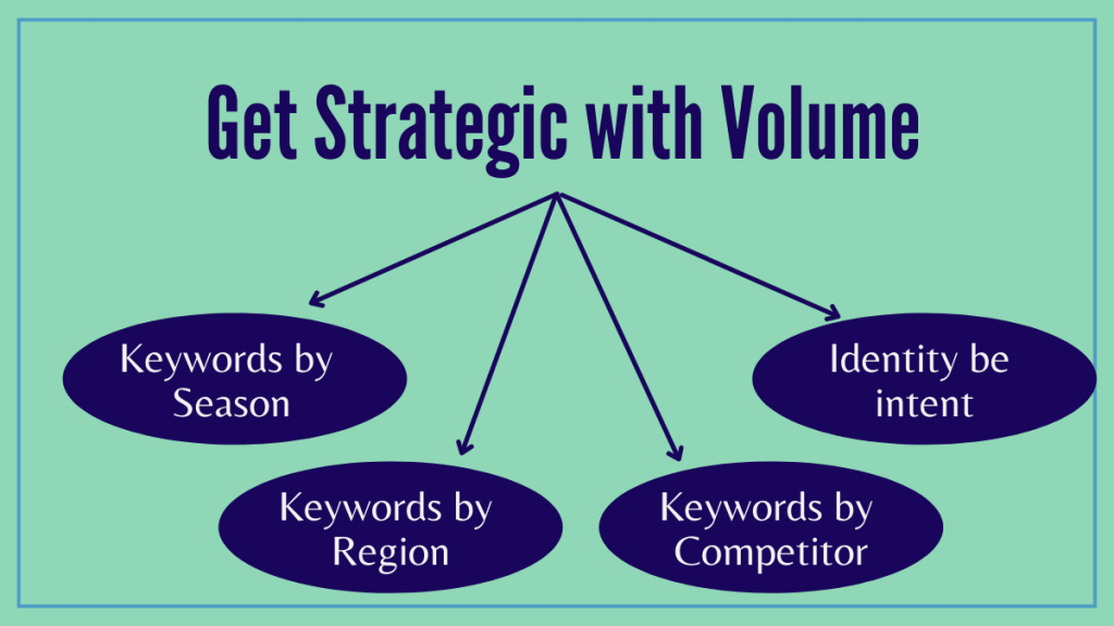 Get Strategic with Volume