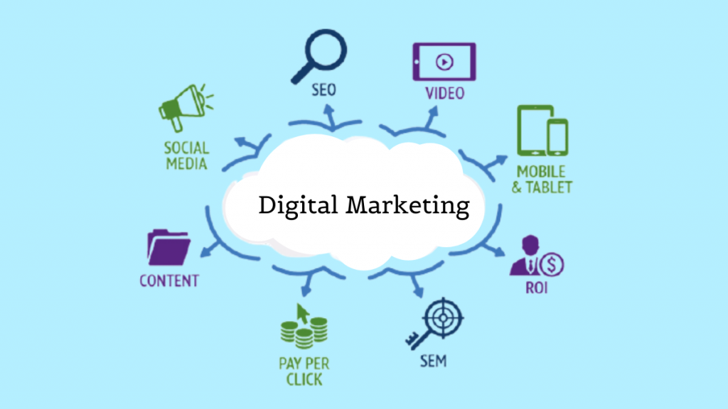 Di mana pemasaran digital digunakan? 1 digital marketing