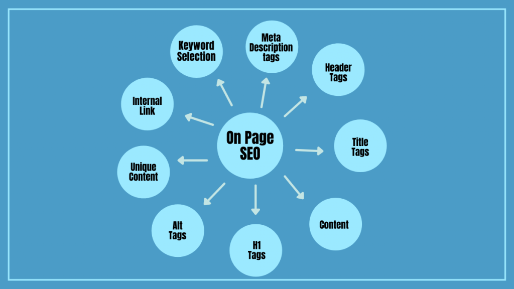 كم مرة يجب أن يتم تحسين محركات البحث؟ 2 on page seo