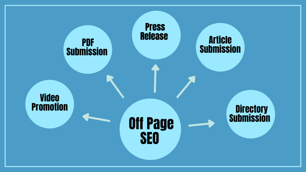 كم مرة يجب أن يتم تحسين محركات البحث؟ 6 off page seo