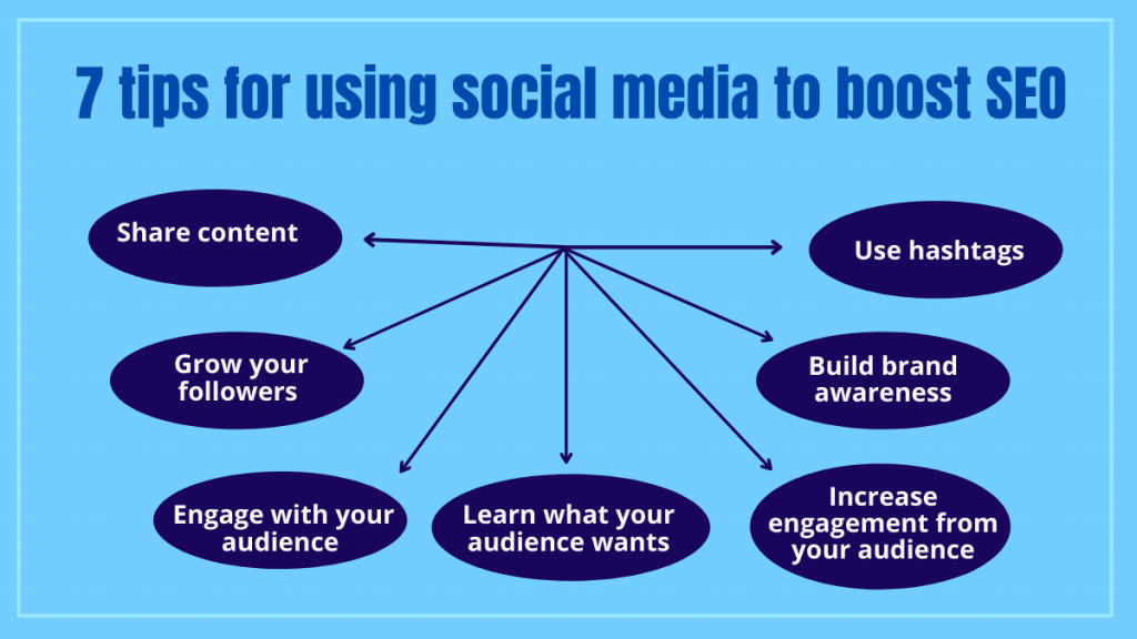 7 tips for using social media to boost SEO