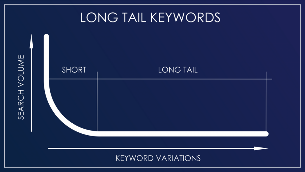 Как оптимизировать пресс-релиз для повышения SEO? 5 Long-tail Keywords