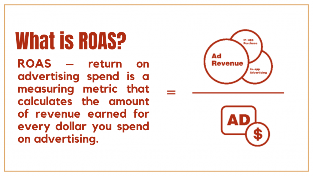 Co to jest ROAS – zwrot z nakładów na reklamę? 2 What is ROAS