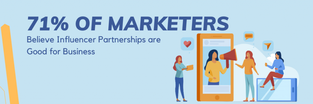 71 of Marketers Believe Influencer Partnerships are Good for Business