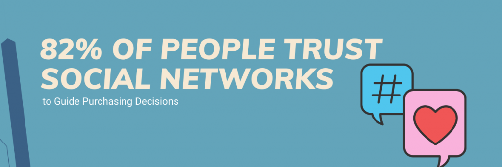 82 of People Trust Social Networks to Guide Purchasing Decisions