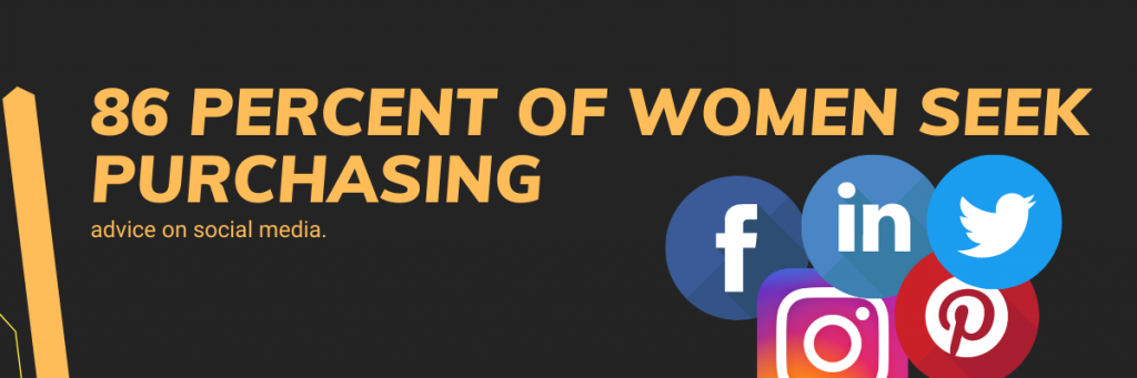 86of women seek purchasing advice on social media.