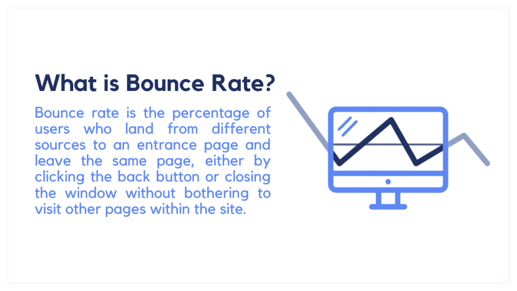 Skuteczne sposoby na zmniejszenie współczynnika odrzuceń Twojej witryny 1 What is Bounce Rate?