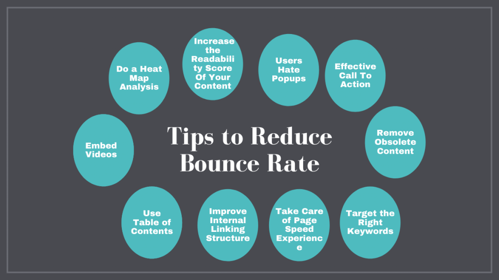 Skuteczne sposoby na zmniejszenie współczynnika odrzuceń Twojej witryny 3 Tips to Reduce Bounce Rate