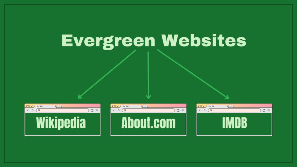Evergreen Websites