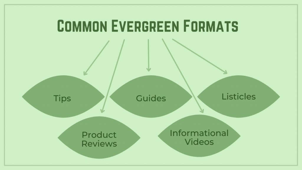 Common Evergreen Formats
