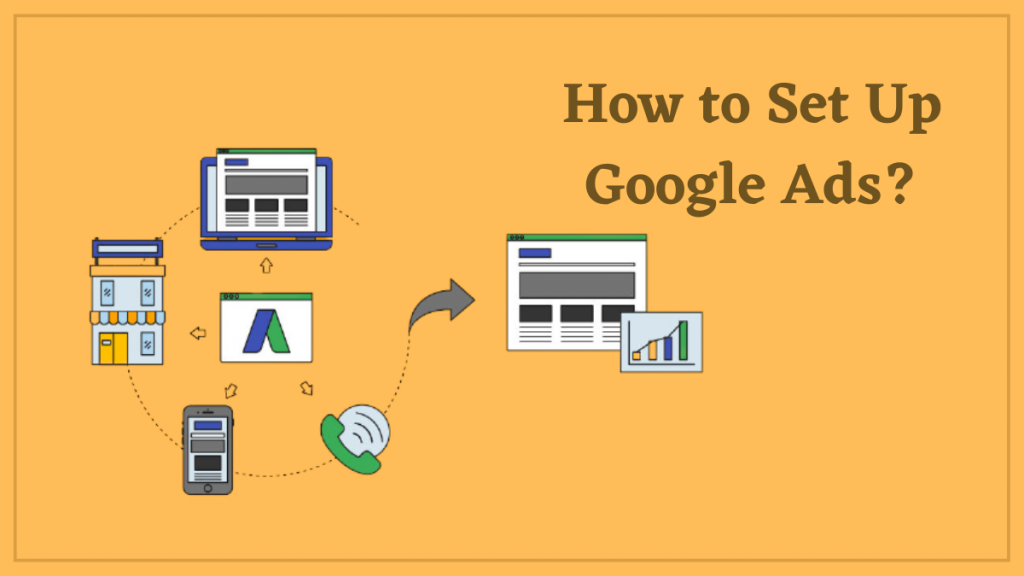 Maneiras eficazes de escrever uma cópia do Google Ads que converte 2 How to Set Up Google Ads?