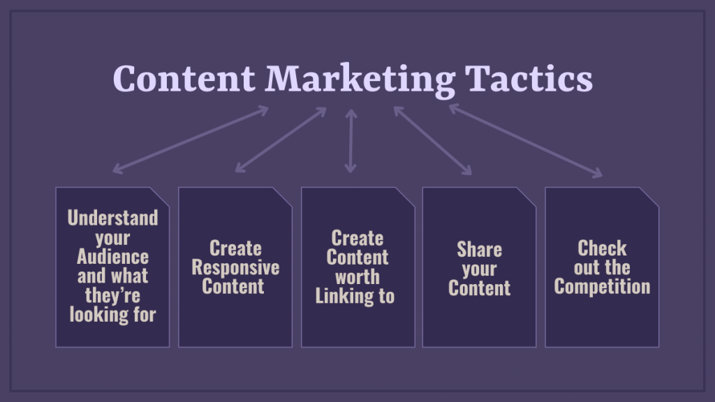 Il content marketing è il futuro della SEO? 3 Content Marketing Tactics