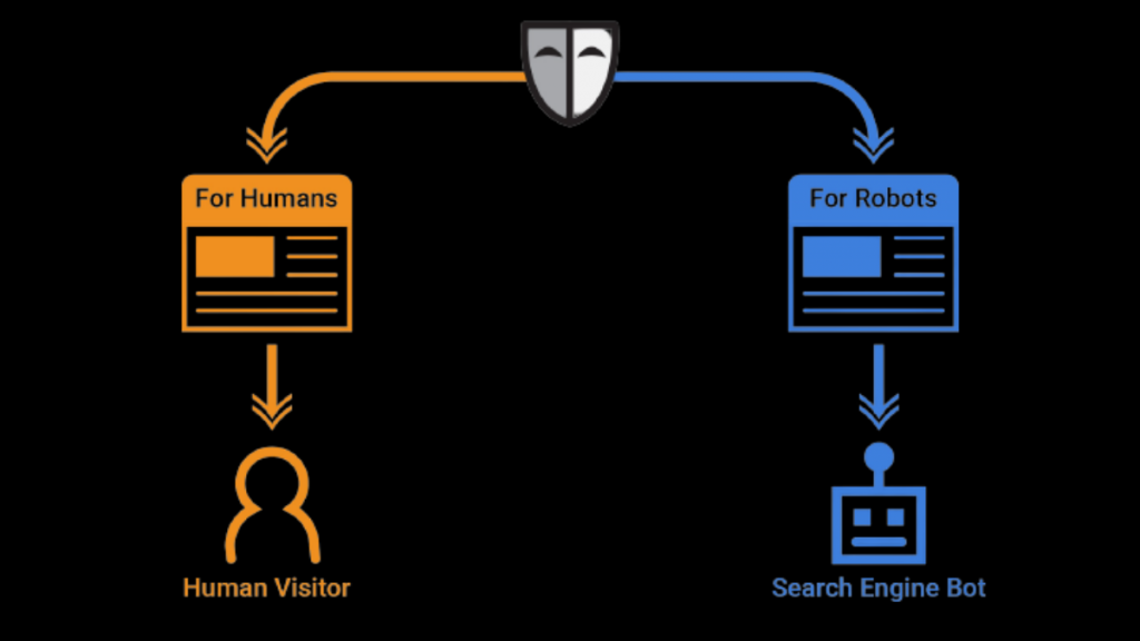 8 practici SEO Black Hat care distrug traficul site-ului dvs. 4 H2.3 2