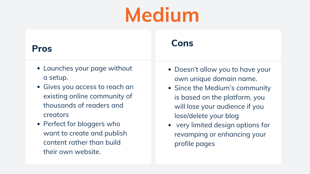 2022'de Lider Blog Platformları 4 Medium