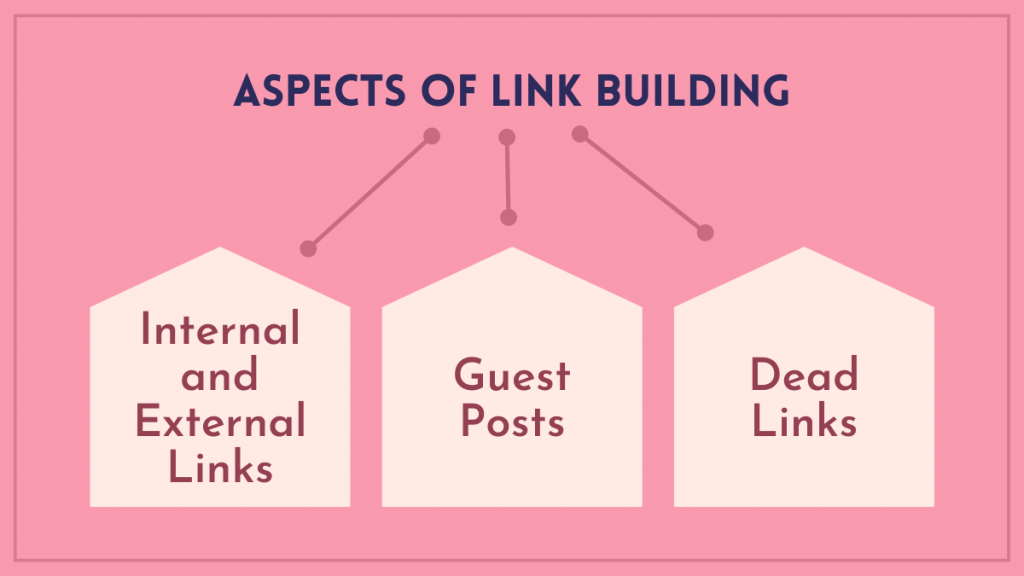 جودة المحتوى مقابل جودة الروابط الخلفية: أيهما أكثر أهمية؟ 4 Aspects of Link Building