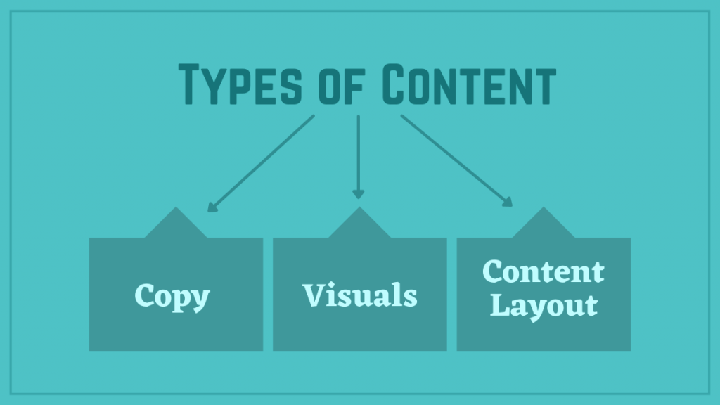 جودة المحتوى مقابل جودة الروابط الخلفية: أيهما أكثر أهمية؟ 2 Types of Content