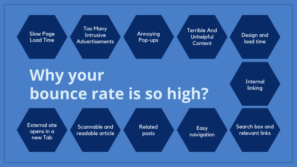 Why is your bounce rate so high?