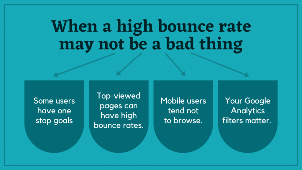Всегда ли высокий показатель отказов — это плохо? 2 When a high bounce rate may not be a bad thing