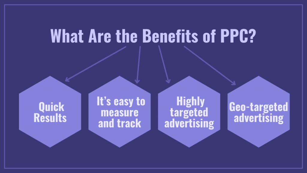 SEO 대 Google Ads: 어느 것이 더 낫습니까? 2 What Are the Benefits of PPC