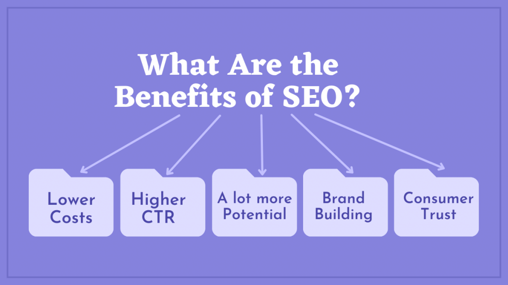 SEO 대 Google Ads: 어느 것이 더 낫습니까? 삼 What Are the Benefits of SEO