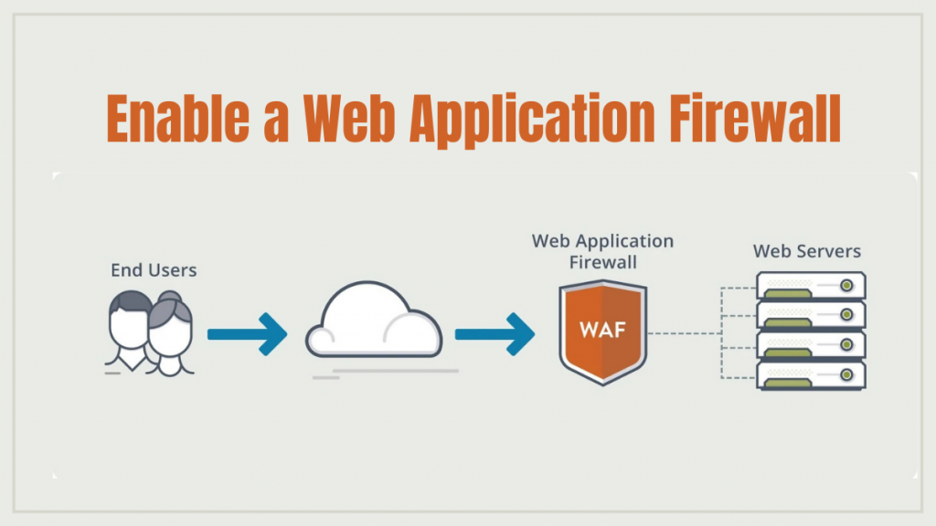 كيفية تأمين موقع ووردبريس؟ - 10 طرق فعالة 4 Enable a Web Application Firewall