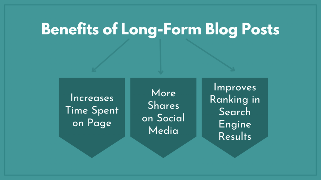 一篇博客文章应该多长时间 SEO 1 Benefits of Long-Form Blog Posts