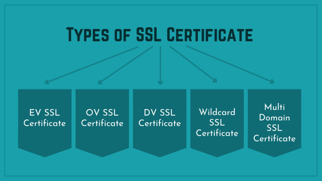 Types of SSL Certificate