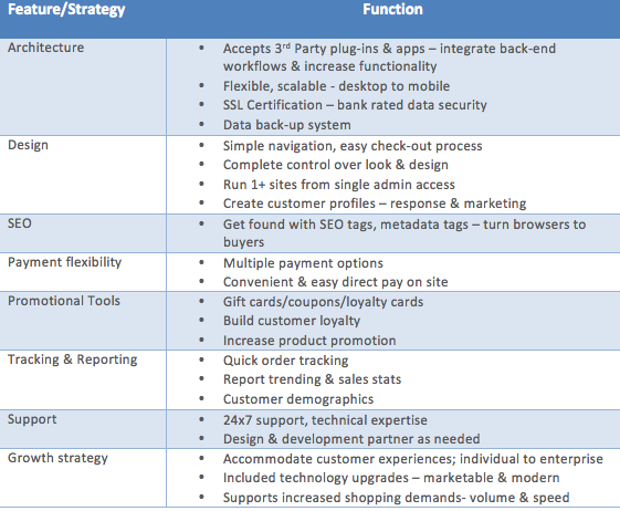 E-Commerce-Funktionen von QuickBooks