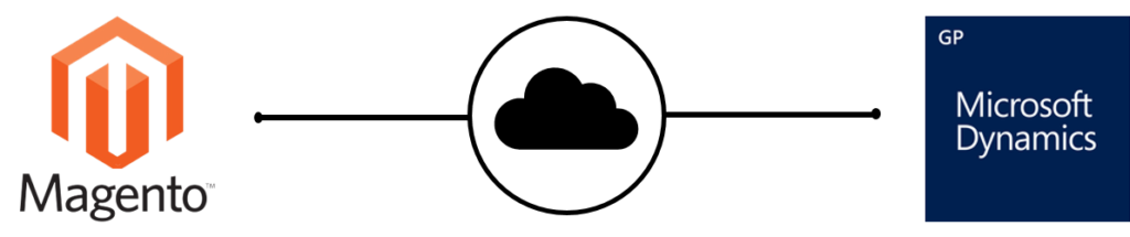 magento 到 microsoft dynamcis gp 集成中间件