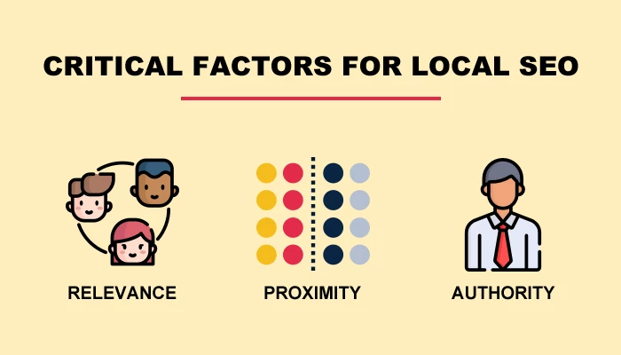 Factori critici pentru SEO local