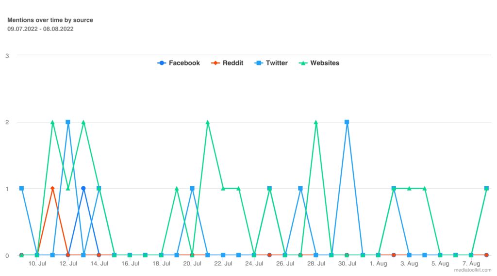 cita nel tempo Mediatoolkit