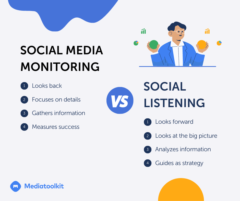 social-media-monitoraggio-vs-social-ascolto