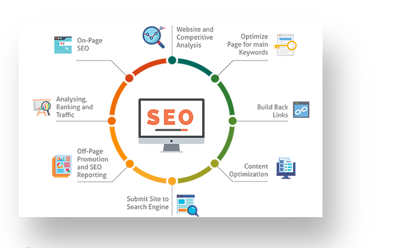 加納的數字營銷課程